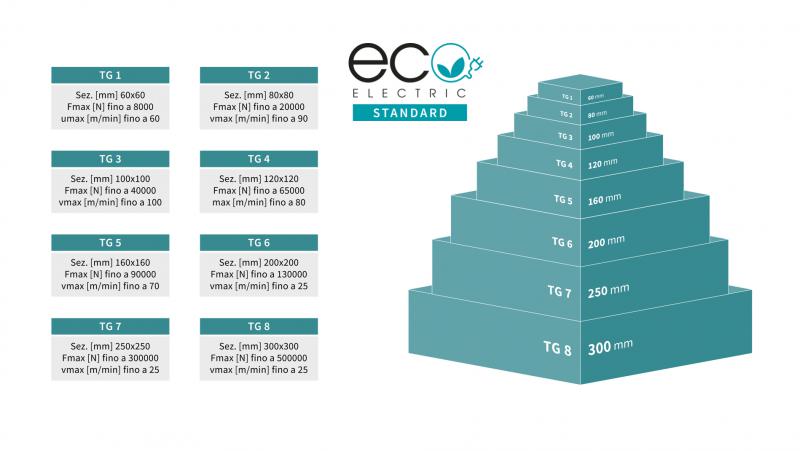 Cilindro EcoElectric Standard - Diamo il Benvenuto alla Taglia 7 e 8